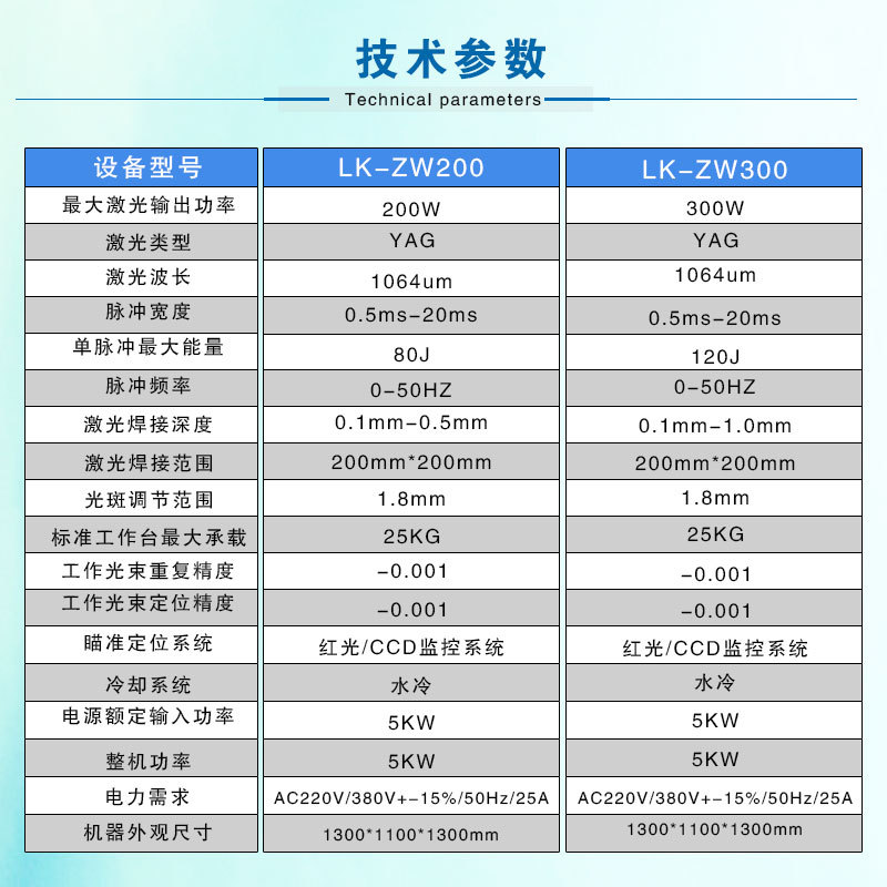 自動(dòng)化激光焊接機(jī)參數(shù)